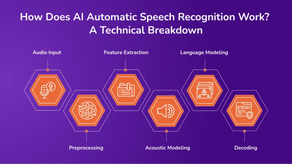 How Does AI Automatic Speech Recognition Work_ A Technical Breakdown