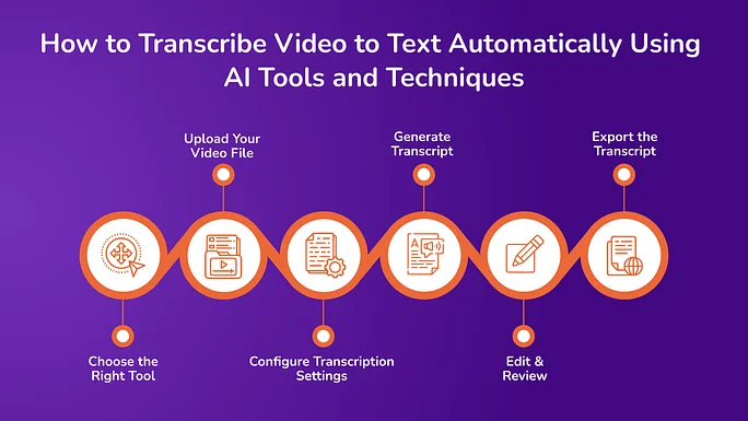 How to Transcribe Video to Text Automatically Using AI Tools and Techniques