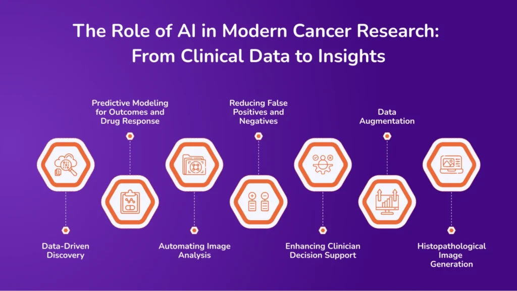 The Role of AI in Modern Cancer Research_ From Clinical Data to Insights